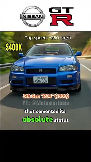 Evolution of the Nissan GT-R (1969-2024)