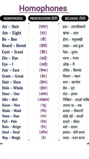 Homophones | Child Education | #shorts #education #english #shikshasangambychandnimam #hindi
