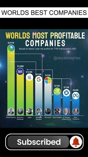 Top 10 Most Profitable Companies in the World 🌎 | 2025 Rankings |