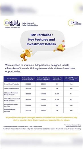 Motilal Oswal IMP Portfolios Explained | Best Investment Plans for Long-Term & Short-Term Growth