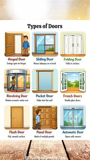 🚪 Types of Doors | Essential English Vocabulary for Daily Life #english