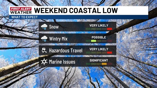 WECT’s Jon Evans and meteorologist Eric Davis are live at 7:30 p.m. to talk temperatures, dangerous wind chill values and the potential for snow. | WECT News