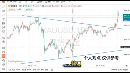 今日能否突破4600 要看美盘 下方支撑4550-4555区域