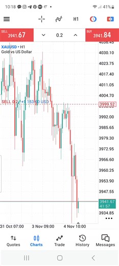 inverted fvg execution #tradeeasy #profit #fibretracement #fvg #forextrading