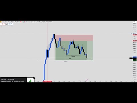 How I Captured 100 Pips in Gold (XAUUSD) – Power Is Knowledge