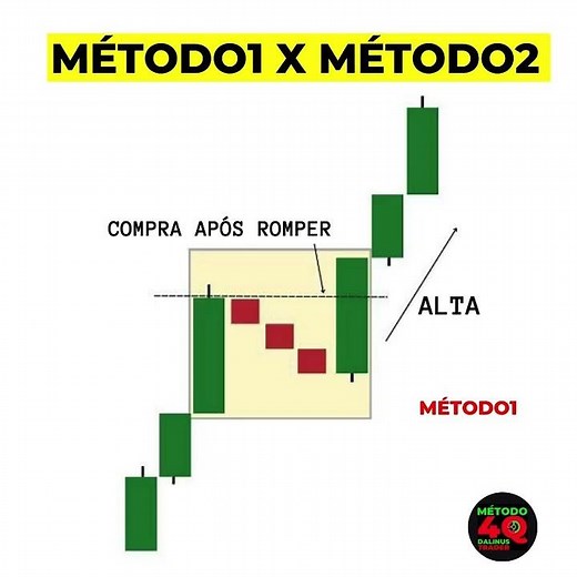 Day Trade: O que é e como funciona?