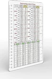 Decimal Equivalent Conversion Chart Decal | Fractions to Decimal & Inches to Millimeters Conversion Chart with Rulers | Waterproof Acrylic Adhesive Backing | Workshop Chart 6" x 9"