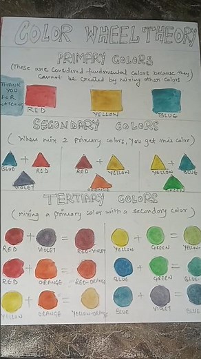Color Wheel Theory || Color Wheel || Primary Colors || Secondary Colors || Tertiary Colors