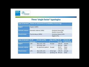 'Beyond the Toxic Trio': Social Work Webinar