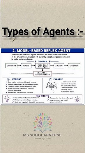 Agents in AI Explained 🔥 | All 5 Types of AI Agents with Examples..🚀