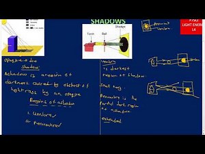 Primary seven (p7) science notes shadows of light lesson 4