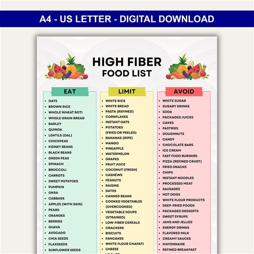Printable High Fiber Food List, High Fiber Diet Chart, High Fiber Meal Plan, Eat Limit Avoid Grocery List Printable, Digital Download - Etsy