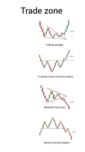 repeated chart pattern in the stock market