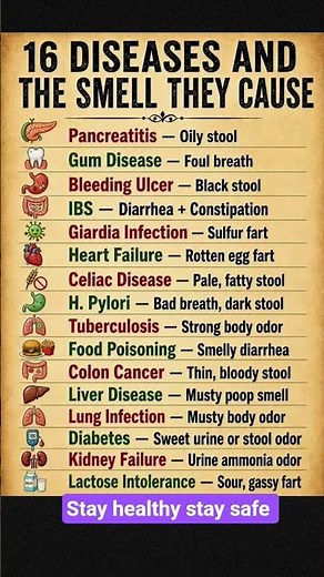 16 Diseases and the Distinctive Smells They Can Cause