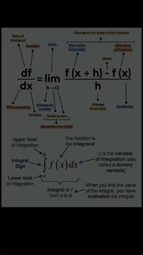 Engineer | Maths Nerd on Instagram: "Calculus derivative Basic formula"