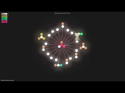 komljen/dockerfile-examples - Gource visualisation