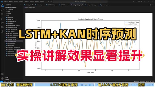 超强干货！LSTM+KAN如何精准拿捏时序预测，看懂就会举一反三！