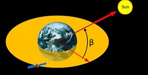 Beta angle - Alchetron, The Free Social Encyclopedia