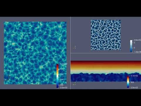 Atmospheric Boundary Layer over a flat terrain