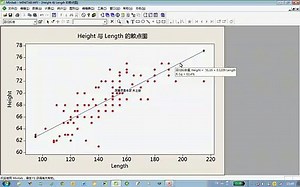 Minitab 入门到精通视频教程(图形分析)