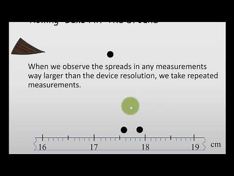 How to calculate and Visualize Uncertainty in Repeated Measurements?
