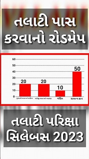 talati exam syllabus