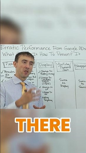 📊 Mastering Ad Management: Strategies for Maximum Productivity 🚀