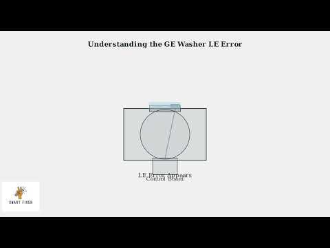 GE Washer Error Code LE – Lid Lock Error Fix