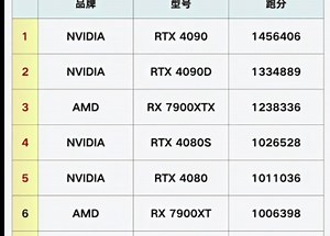 十月最新显卡跑分排行