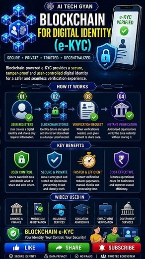 🪪 Blockchain-Powered Digital Identity!