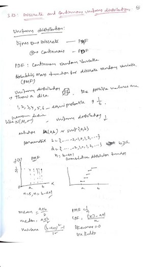 Discrete and Continuous Uniform Distribution Explained