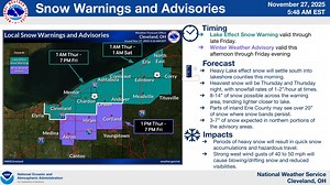 Thanksgiving Day weather advisory issued for Summit, Portage counties