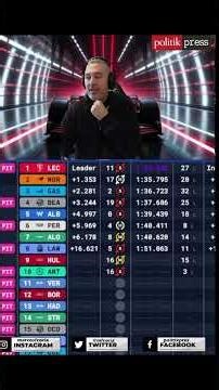 F1 TEST BAHRAIN DIA 2 🚥🏎️3️⃣2️⃣1️⃣.