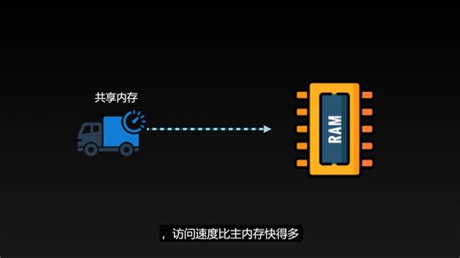 FlashMLA 高性能MLA解码内核 - 针对Hopper GPU优化的线性注意力机制实现