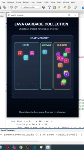 How Java Cleans Memory (Garbage Collection Explained)