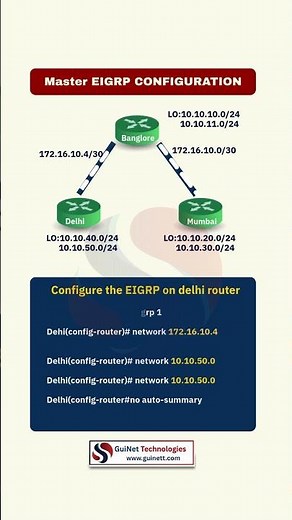 What is Python? | Why Network Engineers Must Learn Python
