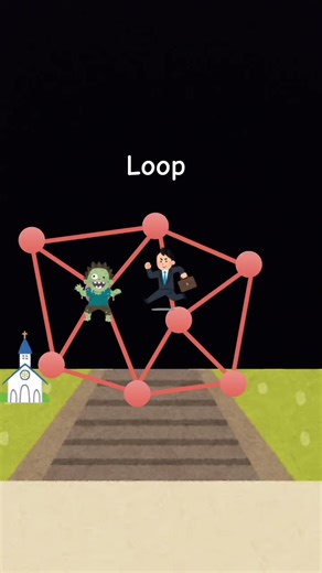 loop