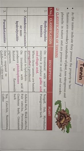 Tannins defination // classification of tannins #pharmacy #pharmacognosy