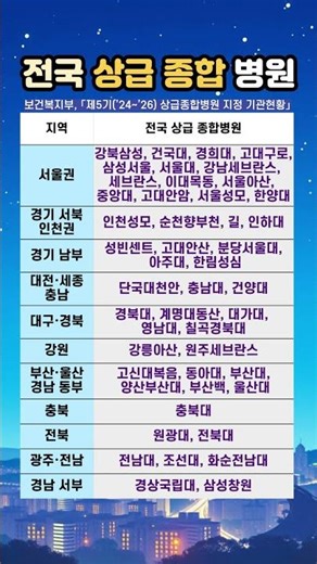 전국 상급종합 병원 지정현황 #종합병원 #전국병원 #국내병원 #병원정보