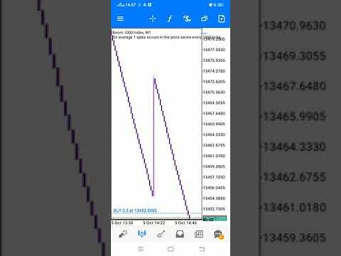 How to load multiple take profit levels and move stop loss into profits on MT5 mobile