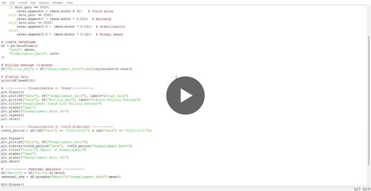 #codealpha #python #dataanalysis #internship #learningjourney | Jafrin J.