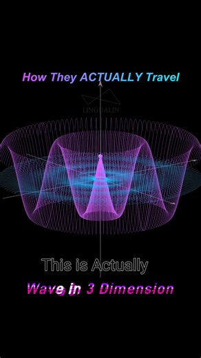 How Waves Actually Propagate in Space 🌌 #shorts