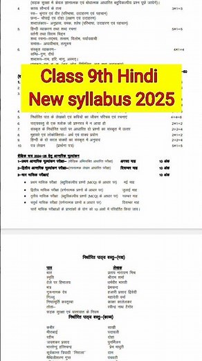 Class 9 Hindi syllabus 2025 || UP Board New syllabus 2024-25 || UP Board Class 9 Hindi syllabus 2025