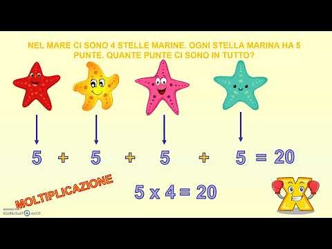 ADDIZIONE RIPETUTA
