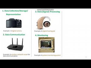 2. Applications and Purpose of Embedded Systems