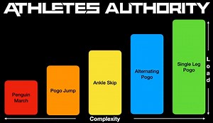 Low Amplitude Plyometric Progressions
