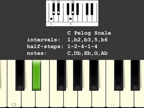 Pelog Musical Scale (Gamelan music of Bali/Java)