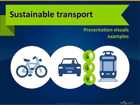 How to do Green Transport PowerPoint Presentation