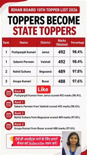 🚨 Bihar Board Topper List 🏅🏅#shorts #bihar10thtopper #nitishkumar #bihartopperinterview