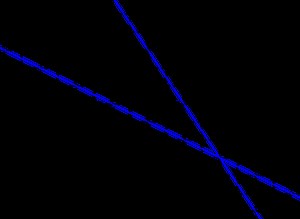 Section 5.6: Intersection of Lines by Graphing